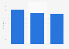 Kimberly-Clark: ad spend in the U.S. 2012-2014