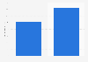 Constellation Brands: ad spend in the U.S. 2013-2014