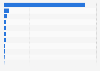 Cases of cybercrime in Spain in 2013, by crime type