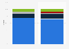 Pet food and treats market share in the United Kingdom (UK) 2012-2014, by channel