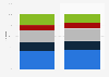 Pet accessories market share in the United Kingdom (UK) 2012-2014, by channel