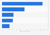 Consumers' reasons for using Click & Collect and Reserve & Collect in the UK 2013/14