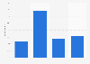Internet users with devices infected by virus asking for money in Spain 2014, by age