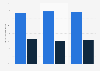 Attitudes towards the use of PIN accessed lockers for deliveries in the UK 2011-2014