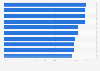 Home insurance claims handing procedure: satisfaction with process in the UK 2014