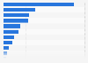 Canada: foreign affiliate employment in 2016, by industry