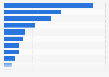 Canada: foreign affiliate sales of goods and services in 2016, by industry