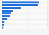 Leading brandy & cognac brands in the U.S. 2018, based on volume sales