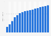 Number of broadband connections per 100 households in Germany 2004-2017