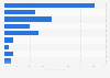 Consumers' last day of Christmas online shopping in the UK 2013/14