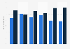 Consumers' willingness to pay extra for a guaranteed Christmas delivery UK 2008-2014