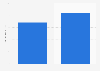 Revlon: ad spend in the U.S. 2013-2014