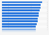Main drivers of satisfaction with insurance claims handling in the UK in 2014
