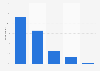 Devices used when discovering products in the U.S. 2014