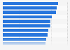 Key drivers of satisfaction for rejected insurance claimants in the UK in 2014