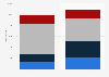 Financial services compensation: total decisions made in the UK 2013-2018