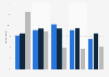 Leading reasons for house renovation among homeowners in Canada 2014, by age group