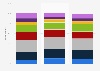 Planning time frame for home improvement projects in Canada 2014, by type
