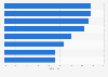 Umfrage zu den Gründen für das Einkaufen mit dem Smartphone in Deutschland 2014