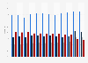 General radio program audience share on weekdays in Spain 2008-2017, by time of day