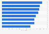 Main criteria for choosing business travel management companies China 2015