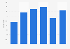 Debenhams customers in the United Kingdom (UK) 2015, by age group