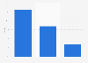 Distribution of assets of banks operating in the UK in 2014, by authorization type