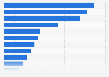 Distribution of Chinese business travel corporate customers 2015 by industry