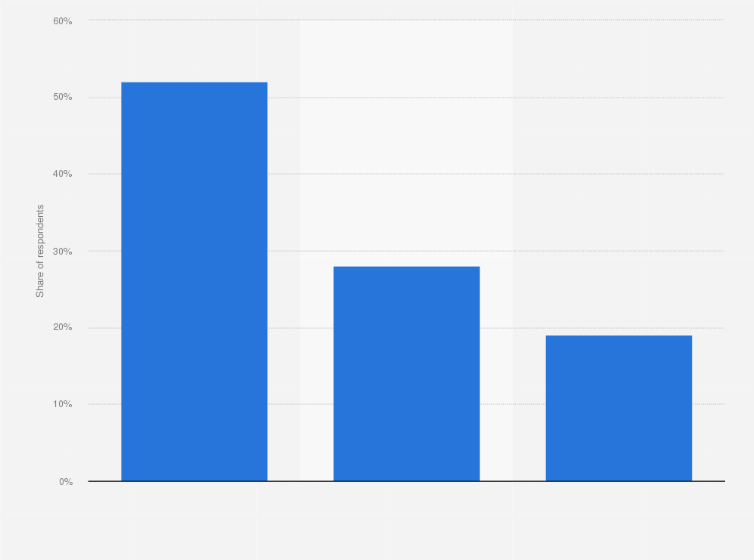 Current Accounts Held By Individuals In The Uk 2015 Statista