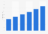 Annual internet retail sales in the United Kingdom (UK) 2009-2014