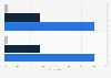 Changes in travel frequency among Chinese business travel customers 2014-2015