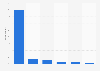 Business travelers behavior after a trip France 2014-2015