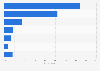 Leading payment methods used by homeowners who built custom homes in Canada 2014