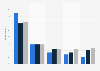 Most common means of accessing illegal content online in Spain 2014-2017