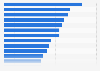 Planned renovation product purchases among homeowners in Canada 2015