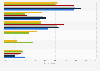 Most common types of advertising on piracy websites in Spain from 2014 to 2019