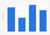 Debenhams sales distribution in the United Kingdom (UK) 2015, by brand type