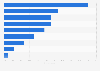Debenhams sales distribution in the United Kingdom (UK) 2015, by category
