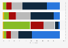 Attitudes towards use of social media and advertising UK March 2015