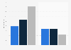 TV series industry value and lost profit from online piracy in Spain in 2017 and 2019 (in million euros)*