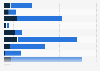 Media industries: employment lost to online piracy in Spain in 2019, by sector