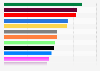 Frauenanteil der Kandidierenden bei der Wahl in der Schweiz nach Parteien 2015