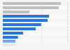 Devices used to access the internet in the United Kingdom (UK) 2015