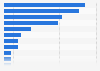 Main causes of card data breaches in the Untied Kingdom (UK) 2011-2014