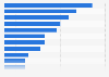 Industries affected by card data breaches in the United Kingdom (UK) 2014