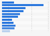 Unique audience for selected websites in the United Kingdom (UK) July 2014