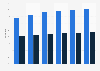 United States: mobile buyer penetration 2014-2019, by device