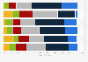 Consumer trust in energy organisations in the United Kingdom (UK) 2014