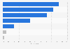 Concerns about the use of internet for baking or shopping in Spain in 2014, by type