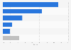 Textile industry market share by distribution channels Spain 2015
